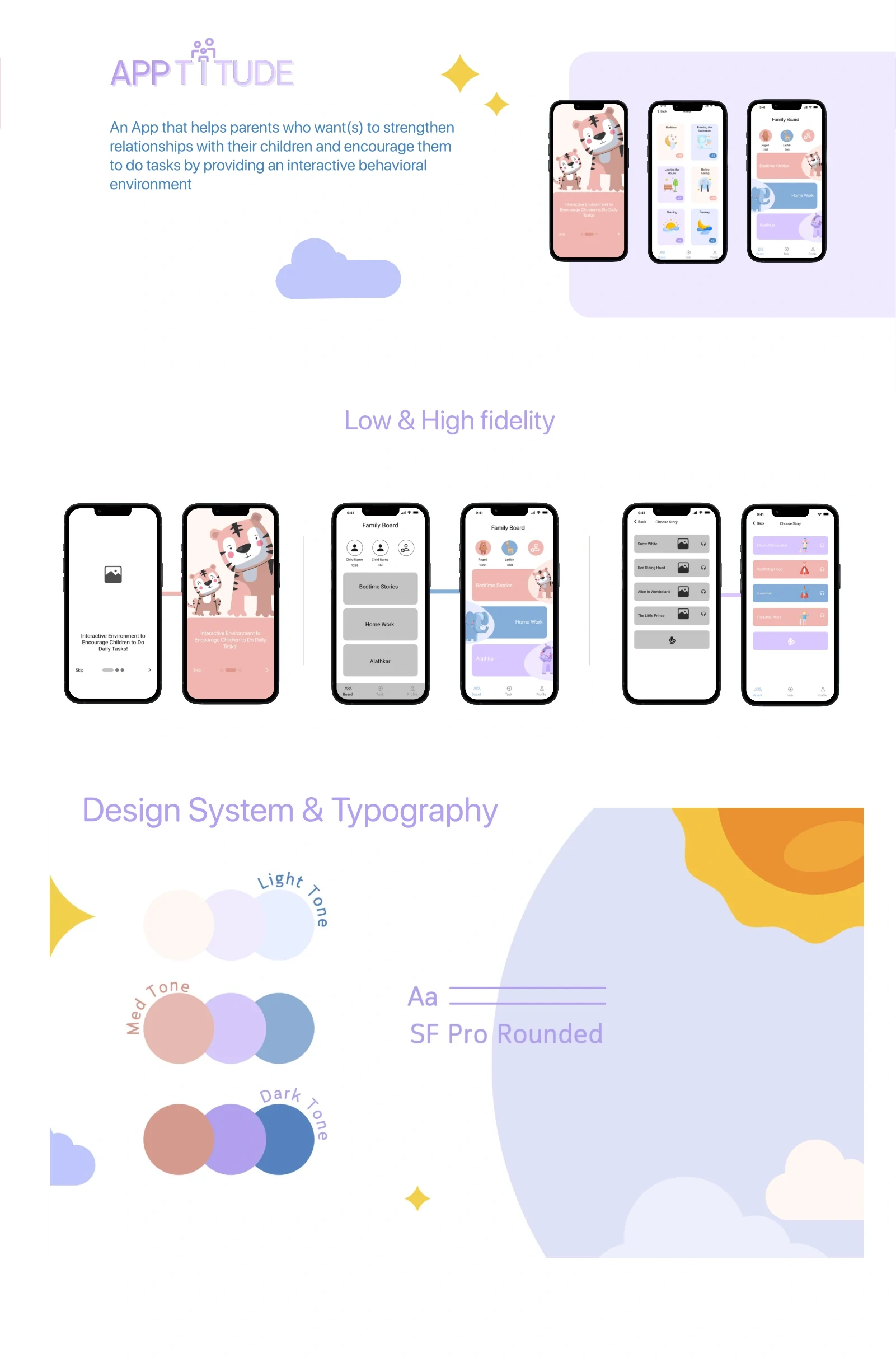 Apptitude App — full continuous project board: An interactive environment for family activities; Low- and high-fidelity screens; Visual system and typography
